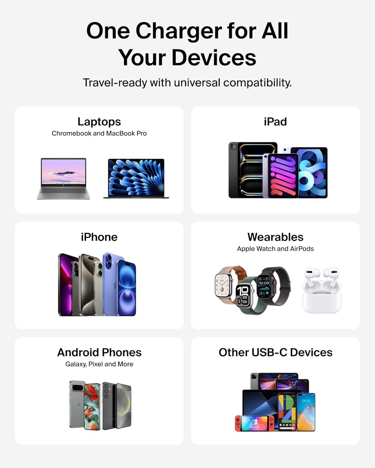 imageBelkin 2Port USB C Charger Block 50W DualPort GaN Charger w 2X USB C Ports amp Included 1M CC Cable Fast Charging for MacBook iPhone iPad Chromebook Galaxy Pixel Travel Essentials WhiteSingle Pack USBC Cable