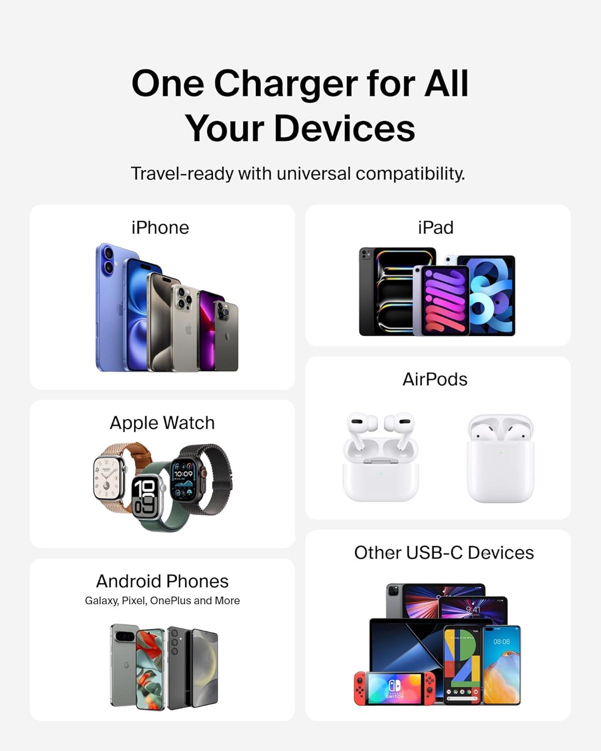 imageBelkin USB C Charger Block 20W 2 Pack USB C Cable Included Fast Charging Block Type C Wall Charger Apple iPhone 17 Air Pro Samsung Galaxy S25 Google Pixel 10 iPad AirPods etc WhiteOld Gen