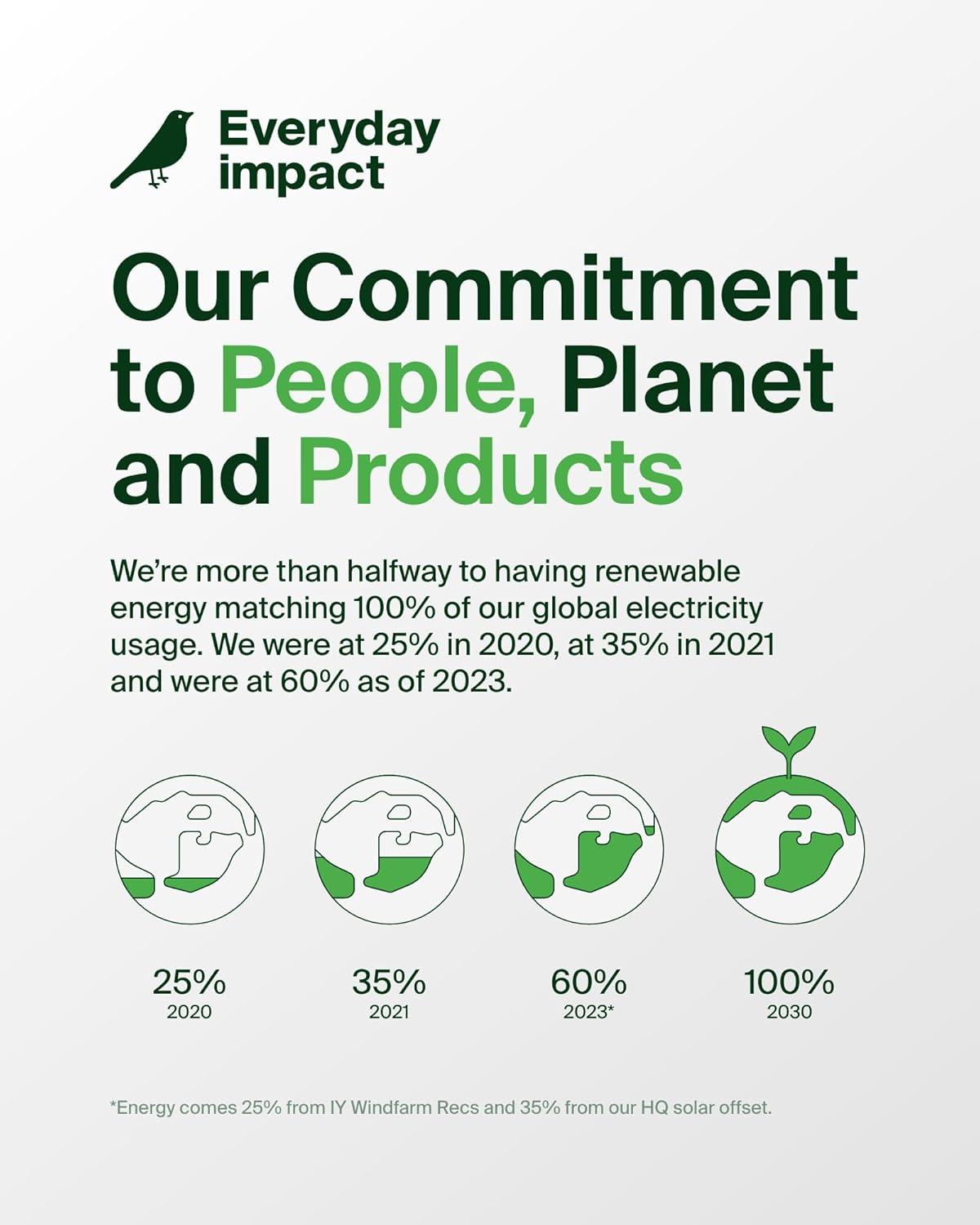 imageBelkin USB C Cable wLightning Connector 66ft Soft Flexible FastCharging Cable Lightning Charger Cord for iPhone 14 amp Earlier Series iPad 9th Gen Airpods amp More BlackWhite