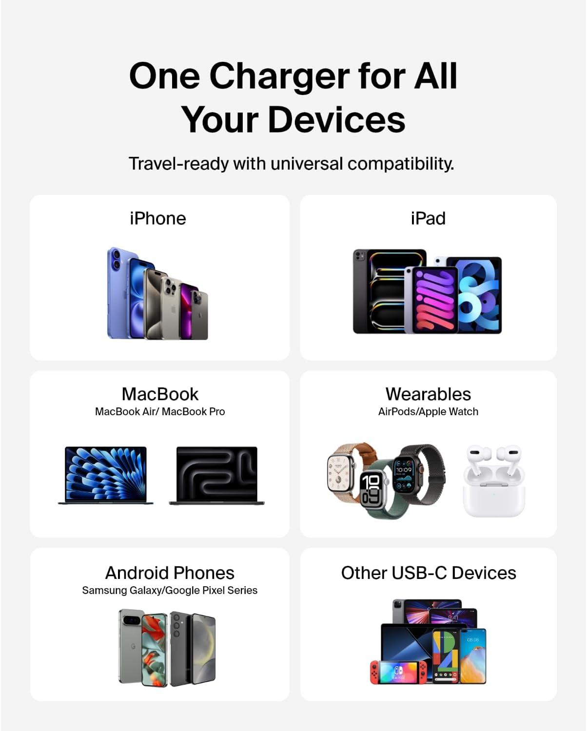 imageBelkin Dual USB C Charger Block 65W Super Fast Charging PD 30 wGaN Samsung Galaxy S25 Apple iPhone 17 Air Pro Pro Max iPad MacBook AirPods Apple Watch amp More Black65W White