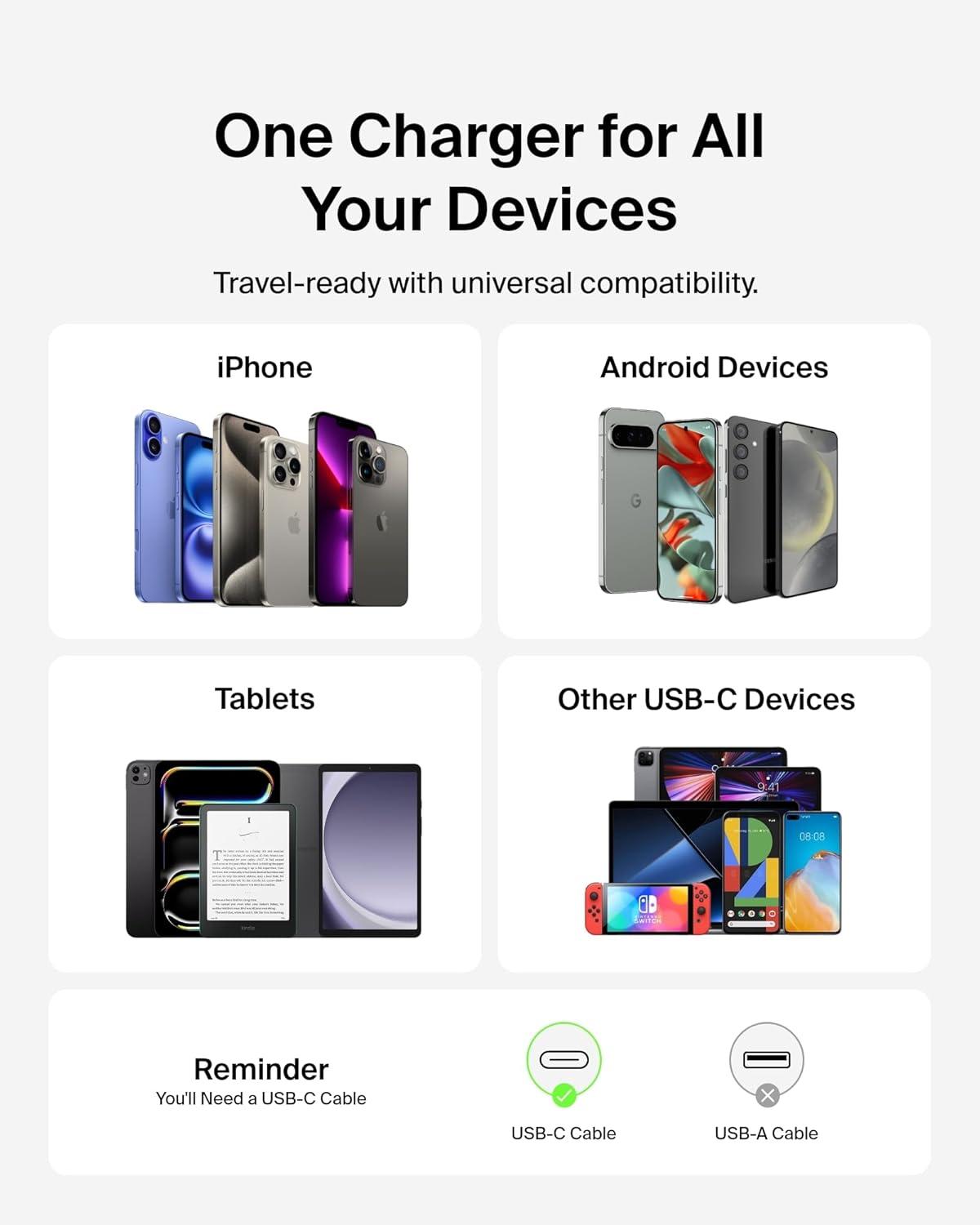 imageBelkin USB C Charger Block 65W Super Fast Charging Block Type C Wall Charger Apple iPhone 17 Air Pro Galaxy S25 Google Pixel 10 MacBook AirPods Chromebook Nintendo Switch 2 amp More BlackSingle Pack USBC Cable