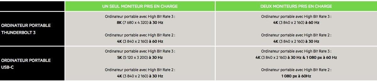 imageBelkin Thunderbolt 3 Dock Plus with 26ft Thunderbolt 3 Cable Thunderbolt Dock for MacOS and Windows Dual 4K 60Hz 40Gbps Transfer speeds 60W Upstream Charging RenewedThunderbolt 3 Plus